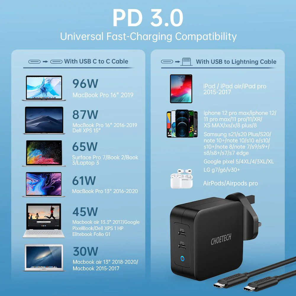 Choetech PD100W GaN Dual USB-C Wall Charger with C-to-C Cable - Black - Image 7