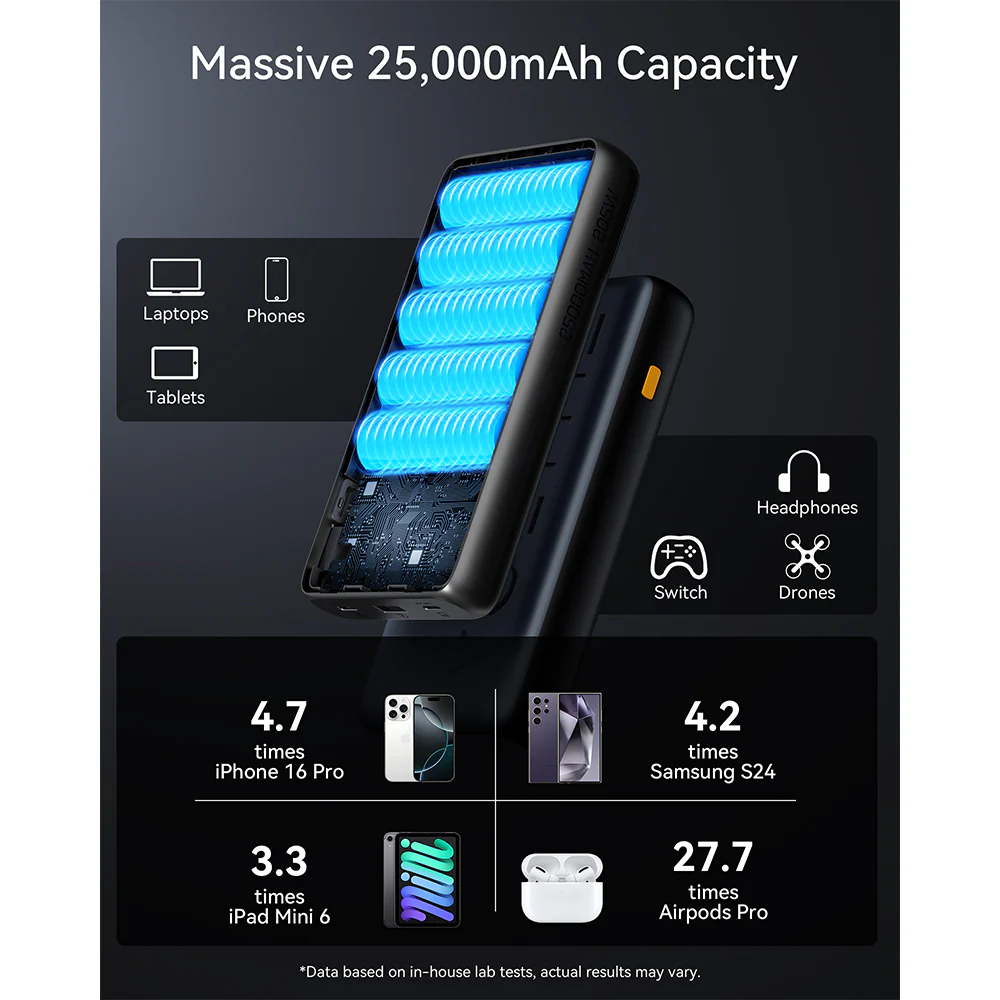 Voltme Hypercore 25k mAh Pro PowerBank Metallic Blue - Image 5