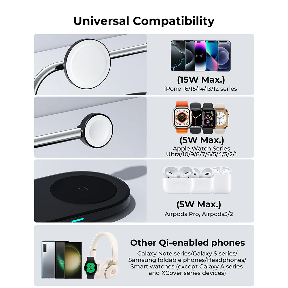 Voltme MagPak Qi2 15W 3-in-1 Wireless Charger with 40W Wall Plug + 1.5m Cable Black - Image 5